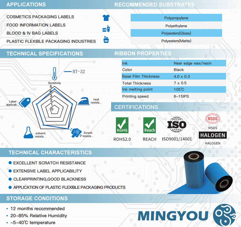 HT-32 TTO.png HT-32 TTO.png